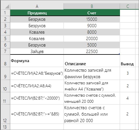 Функция СУММ excel с примерами