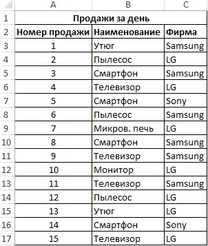 Кнопка автосуммы