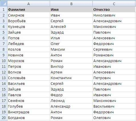 Таблица данных