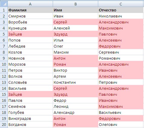 Выделение дубликатов в таблице