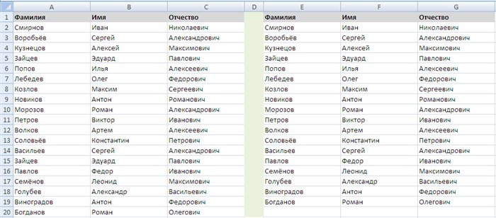 Отформатированная таблица без дубликатов