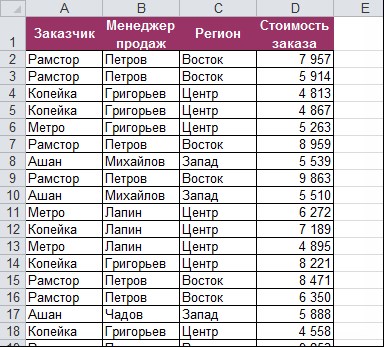 Вложенные Функции Excel Функция Если и Функция Впр • Начало работы