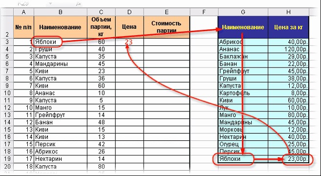 Вложенные Функции Excel Функция Если и Функция Впр • Начало работы