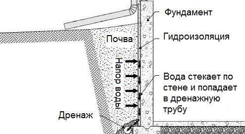 В Электронной Таблице Excel Выделен Диапазон Ячеек а1 с2 Сколько Ячеек Входит в Этот Диапазон • Вопросы и задания