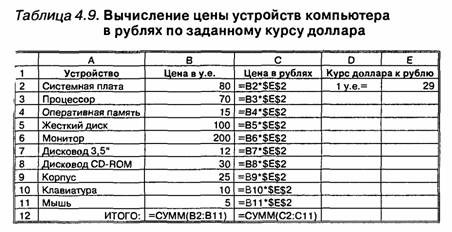 В Электронной Таблице Excel Выделен Диапазон Ячеек а1 с2 Сколько Ячеек Входит в Этот Диапазон • Вопросы и задания