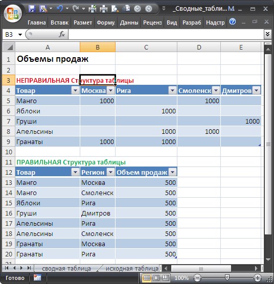 Как Разграничить Таблицу в Excel Кратко Словами • Умножение чисел