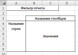 Выравнивание перенос текста.