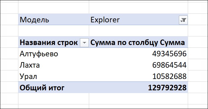 Результат drill-down