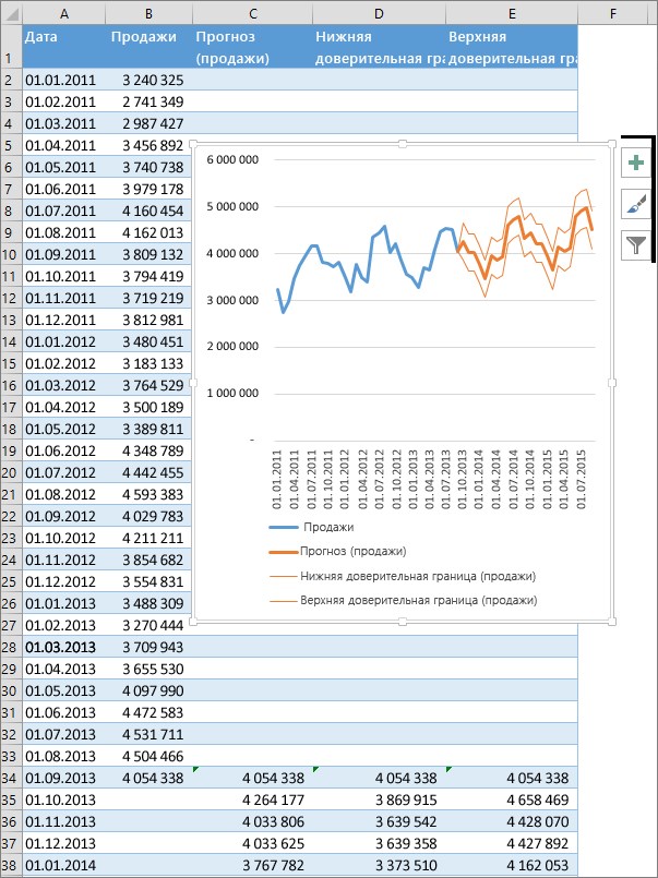 Как Определить Коэффициент Линейного Тренда в Excel • Get expert help now