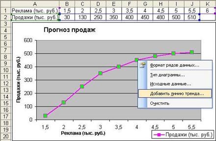 Как Определить Коэффициент Линейного Тренда в Excel • Get expert help now