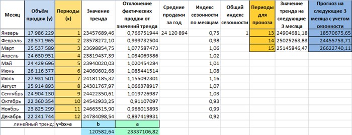 Как Определить Коэффициент Линейного Тренда в Excel • Get expert help now