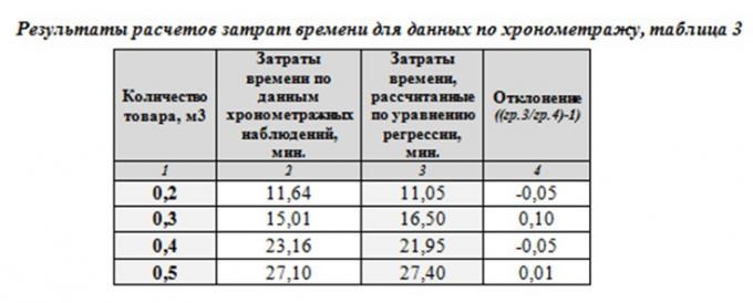 Как Определить Коэффициент Линейного Тренда в Excel • Get expert help now
