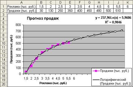 Как Определить Коэффициент Линейного Тренда в Excel • Get expert help now