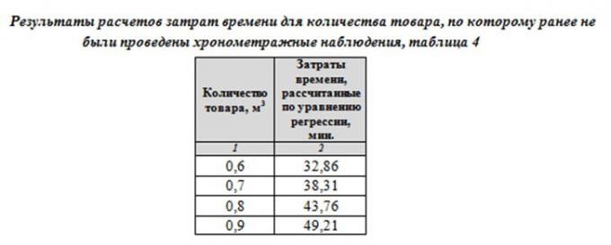 Как Определить Коэффициент Линейного Тренда в Excel • Get expert help now
