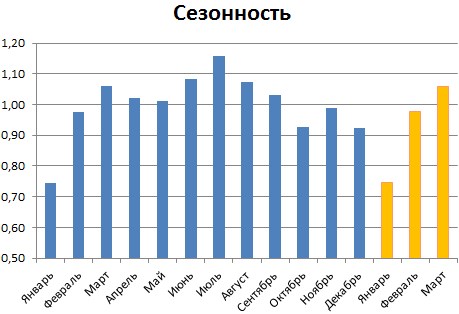 Как Определить Коэффициент Линейного Тренда в Excel • Get expert help now