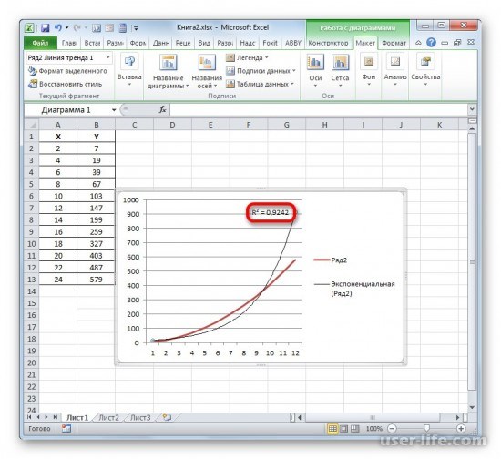 Как Определить Коэффициент Линейного Тренда в Excel • Get expert help now