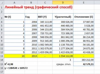 Как Определить Коэффициент Линейного Тренда в Excel • Get expert help now