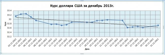 Как Составить Таблицу в Excel Для Учета Рабочего Времени в Году • Формируется график