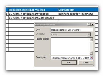Как Составить Таблицу в Excel Для Учета Рабочего Времени в Году • Формируется график