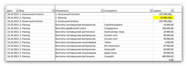 Как Составить Таблицу в Excel Для Учета Рабочего Времени в Году • Формируется график