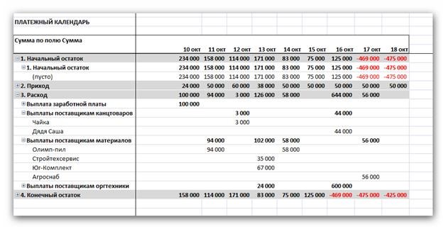 Как Составить Таблицу в Excel Для Учета Рабочего Времени в Году • Формируется график