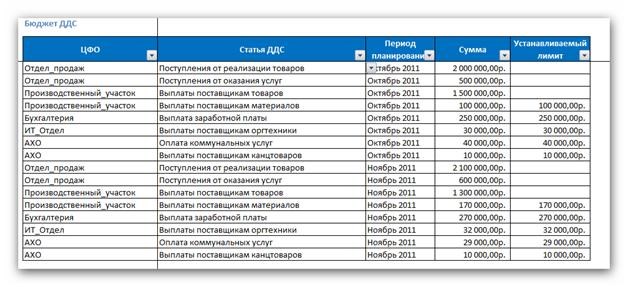 Как Составить Таблицу в Excel Для Учета Рабочего Времени в Году • Формируется график