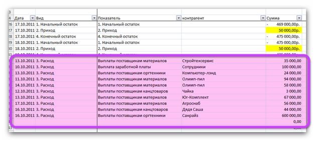 Как Составить Таблицу в Excel Для Учета Рабочего Времени в Году • Формируется график