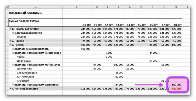Как Составить Таблицу в Excel Для Учета Рабочего Времени в Году • Формируется график