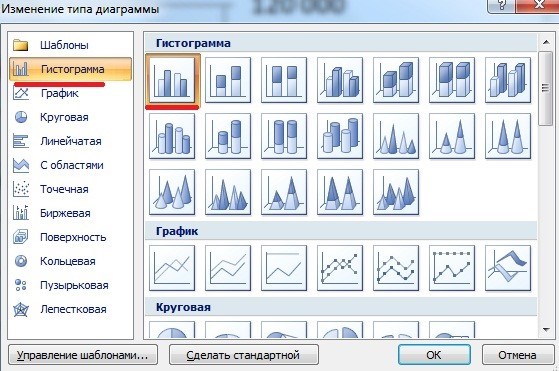 Как Закрасить Область Между Двумя Графиками Excel • Пример использования