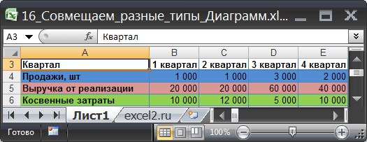 Как Закрасить Область Между Двумя Графиками Excel • Пример использования