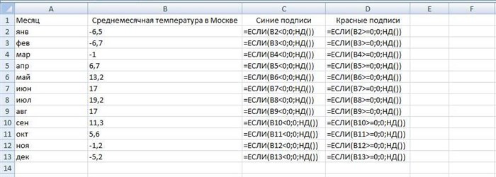 Как Закрасить Область Между Двумя Графиками Excel • Пример использования