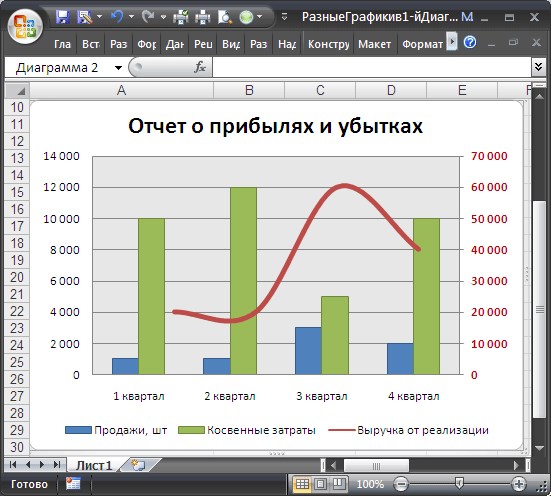 Как Закрасить Область Между Двумя Графиками Excel • Пример использования
