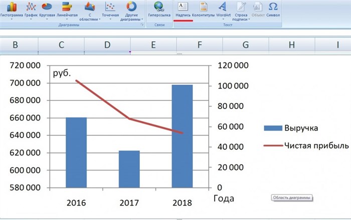 Как Закрасить Область Между Двумя Графиками Excel • Пример использования