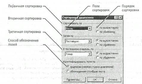 Какие Операции Можно Производить в Базе Данных Электронной Таблицы Excel • Подобные документы