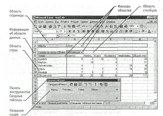 Какие Операции Можно Производить в Базе Данных Электронной Таблицы Excel • Подобные документы