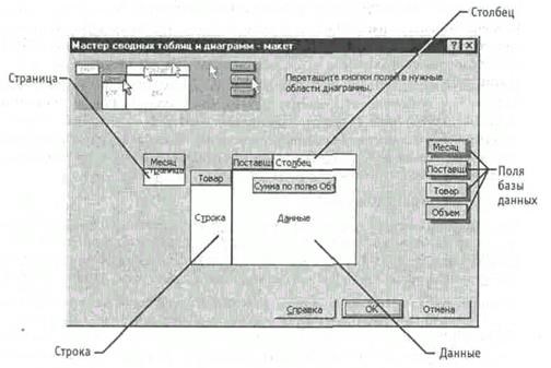 Какие Операции Можно Производить в Базе Данных Электронной Таблицы Excel • Подобные документы