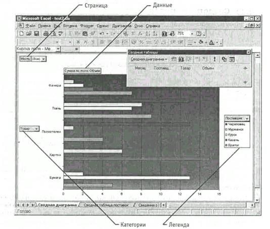 Какие Операции Можно Производить в Базе Данных Электронной Таблицы Excel • Подобные документы