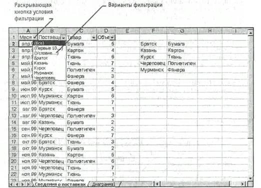 Какие Операции Можно Производить в Базе Данных Электронной Таблицы Excel • Подобные документы