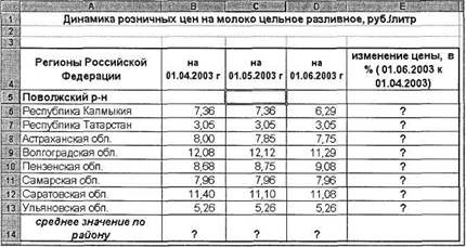 Практические Занятия по Excel Использование Функций • Вставка диаграмм