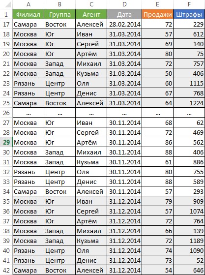 Чем Выделить Текст в Excel Чтобы он не Печатался • Настройки таблицы
