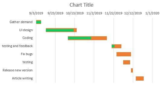 Как Выгрузить Диаграмму Ганта из ms Project в Excel • Microsoft project