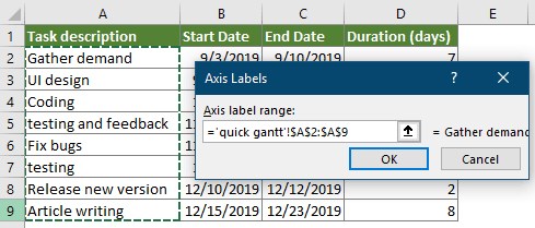 Как Выгрузить Диаграмму Ганта из ms Project в Excel • Microsoft project