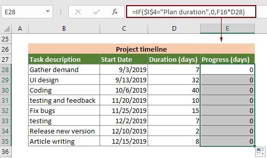 Как Выгрузить Диаграмму Ганта из ms Project в Excel • Microsoft project