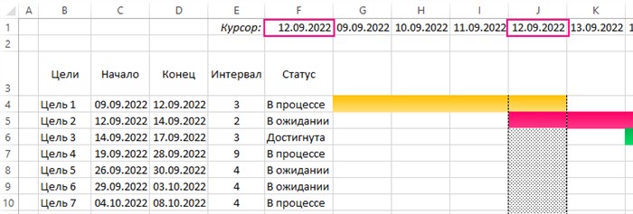 Как Выгрузить Диаграмму Ганта из ms Project в Excel • Microsoft project