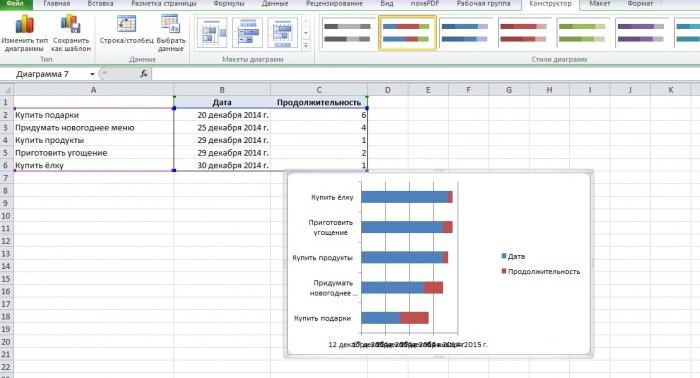 Как Выгрузить Диаграмму Ганта из ms Project в Excel • Microsoft project
