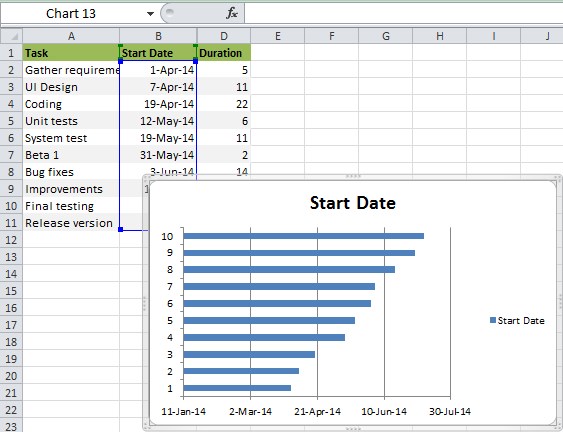 Как Выгрузить Диаграмму Ганта из ms Project в Excel • Microsoft project
