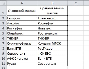 Excel Сравнение Двух Столбцов на Частичное Совпадение Текста • Использование макроса vba