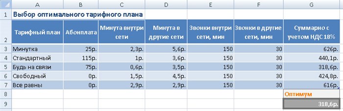 Использование Стандартных Функций При Расчетах в Таблицах Excel • С несколькими аргументами