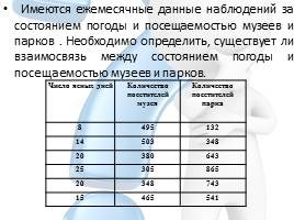 Excel Может Вычислить Коэффициент Корреляции с Помощью Функции Коррел • Что такое корреляция