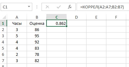 Excel Может Вычислить Коэффициент Корреляции с Помощью Функции Коррел • Что такое корреляция